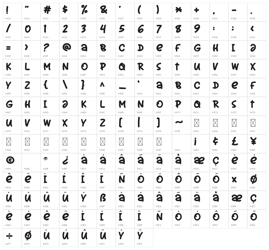 Snow Candy Character Map