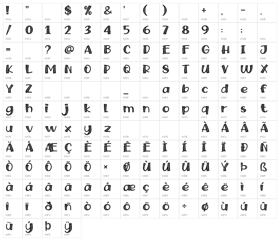 Snow Fairy Character Map