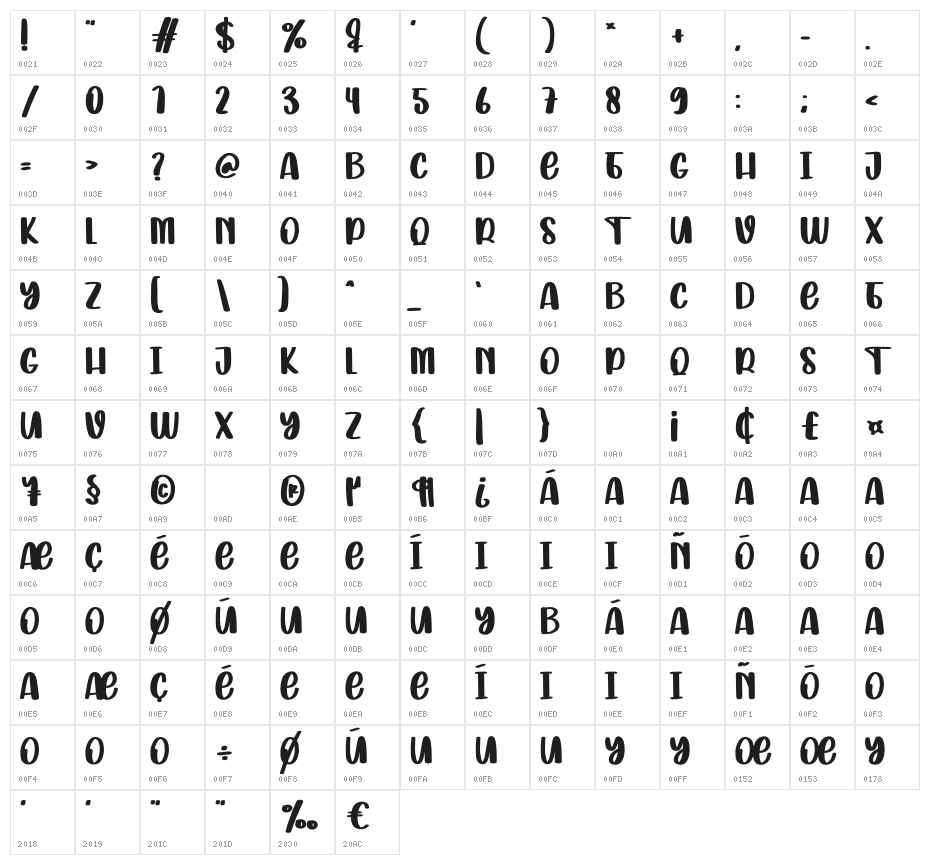 Snow Holiday Character Map
