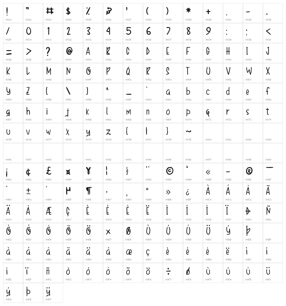 Snow In The Dark Character Map