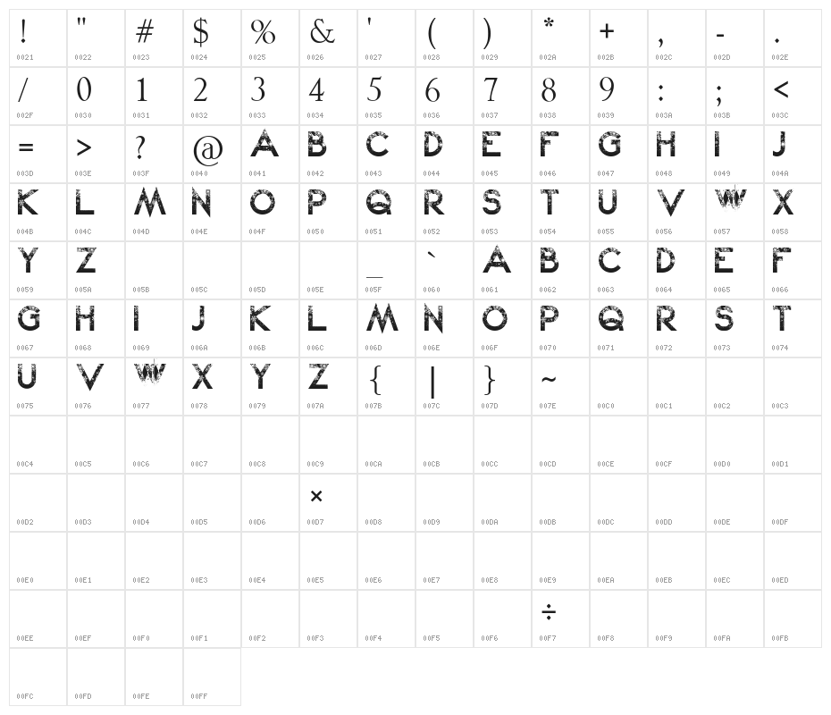 Snow Kei Character Map