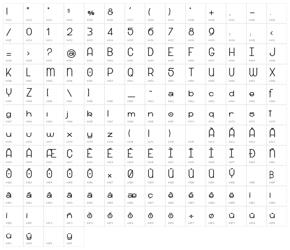 Snow Riders_PersonalUseOnly Character Map