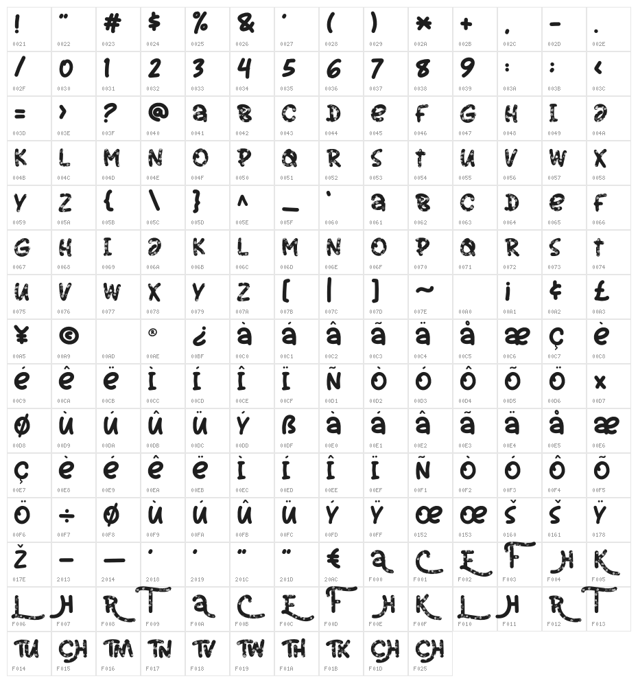 SnowCandyCandy Character Map