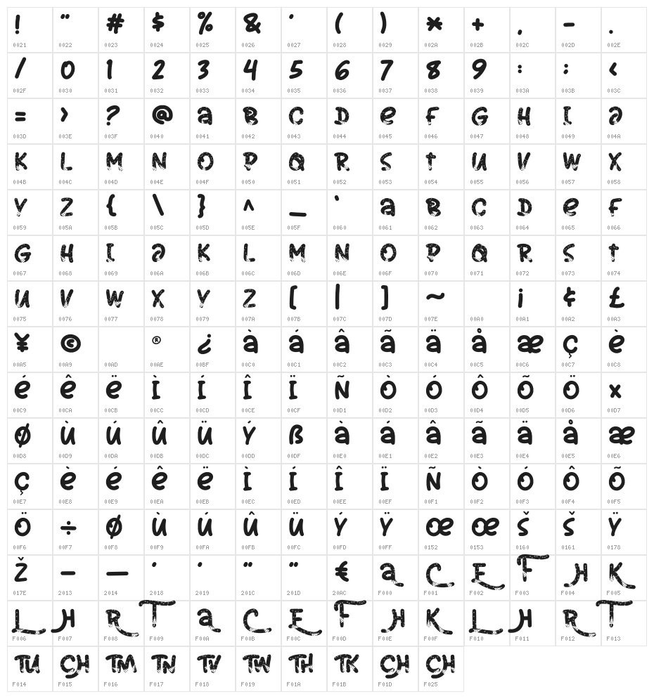 SnowCandySnow Character Map