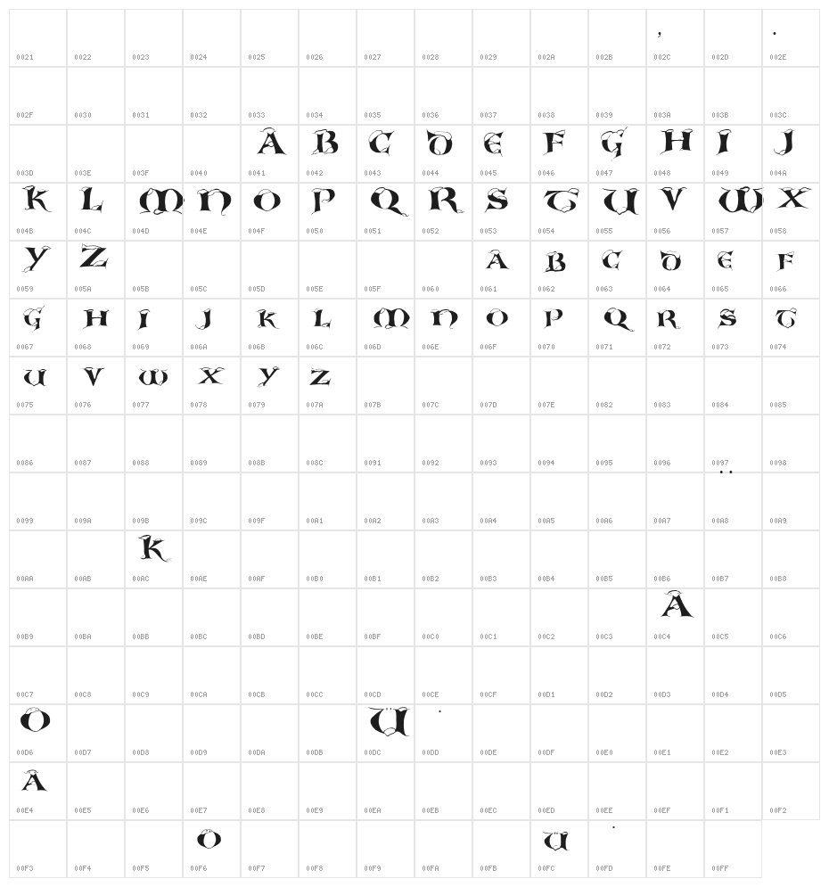 SnowCupsCaps Character Map