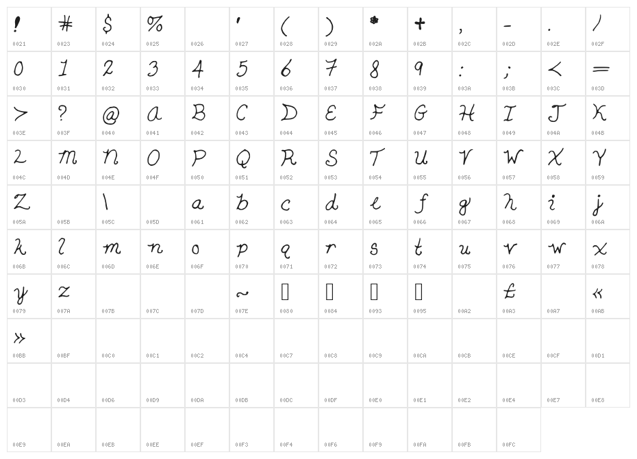SnowWhite Character Map