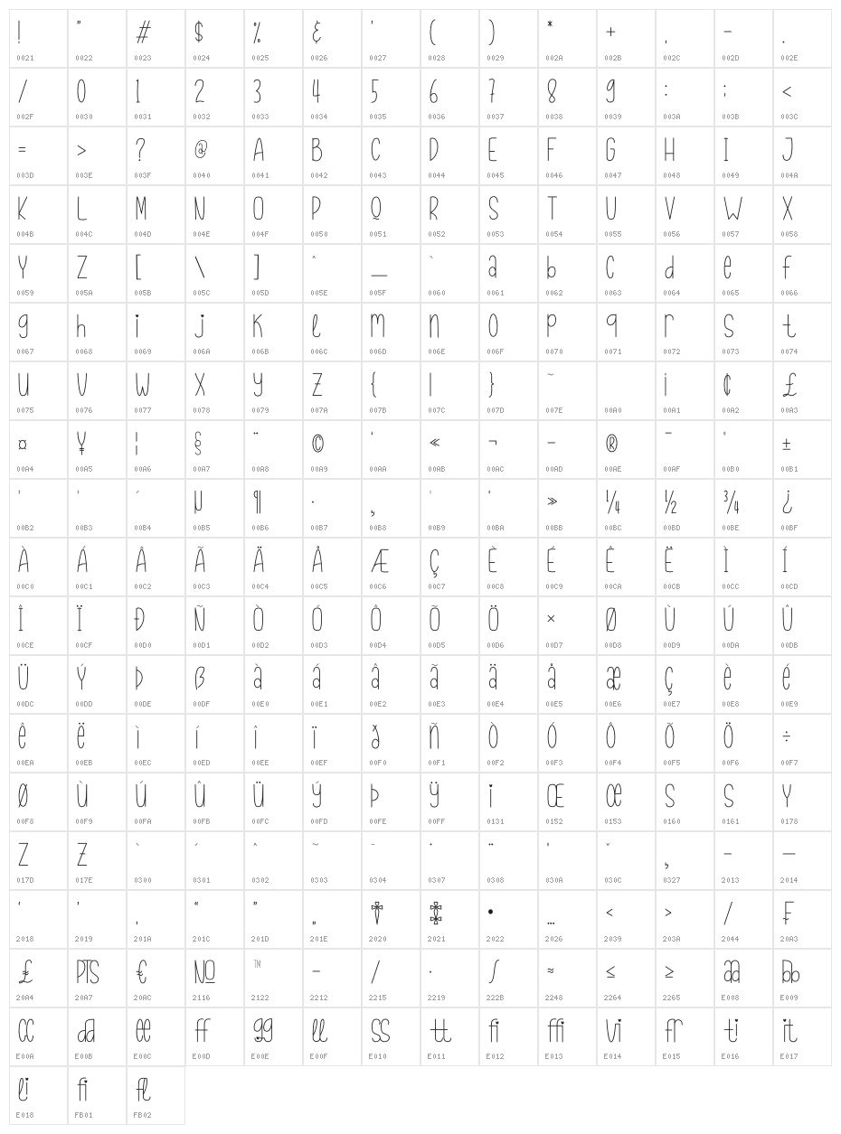 Snowball Christmas Character Map