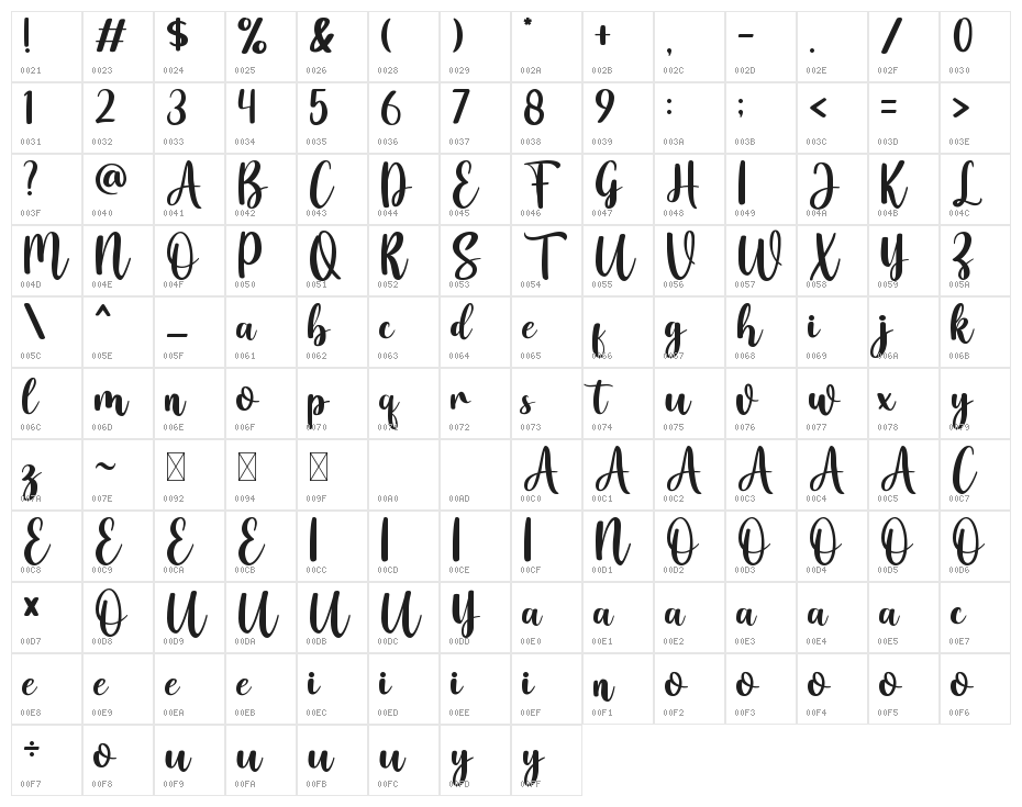 Snowball Character Map