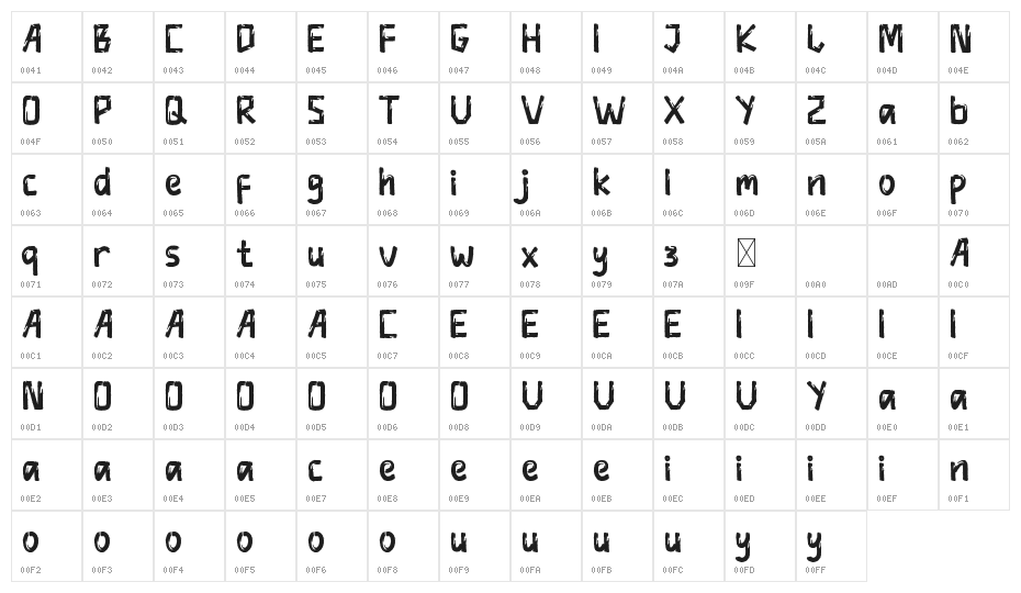 Snowbare Demo Character Map