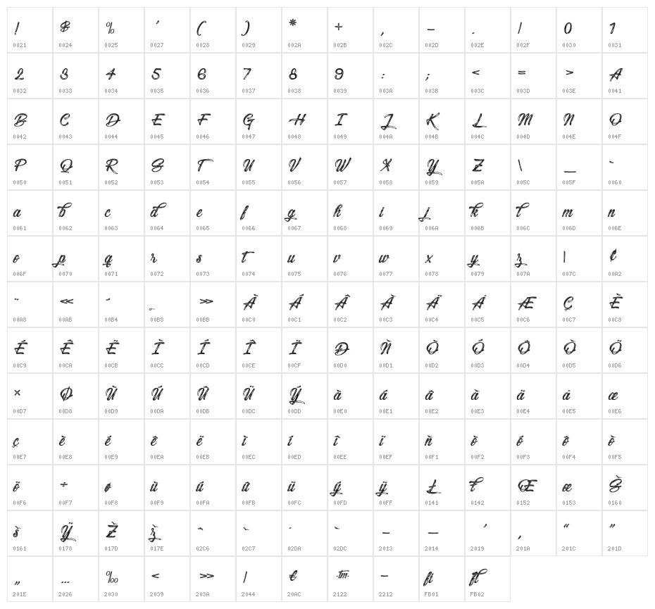 Snowboarding Character Map