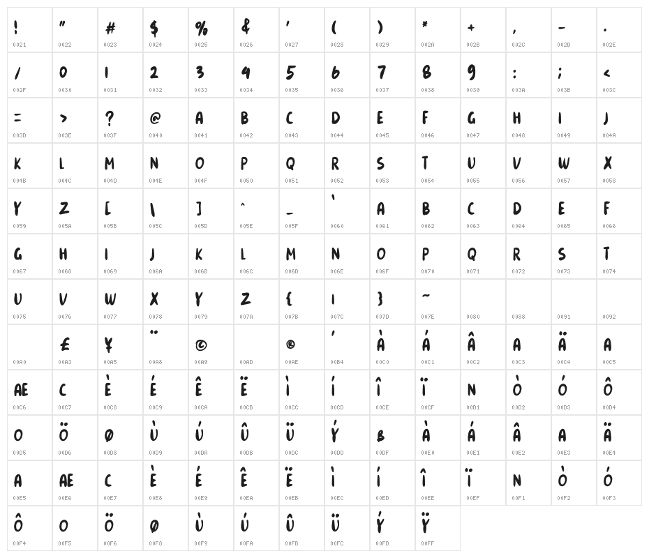 Snowes Character Map