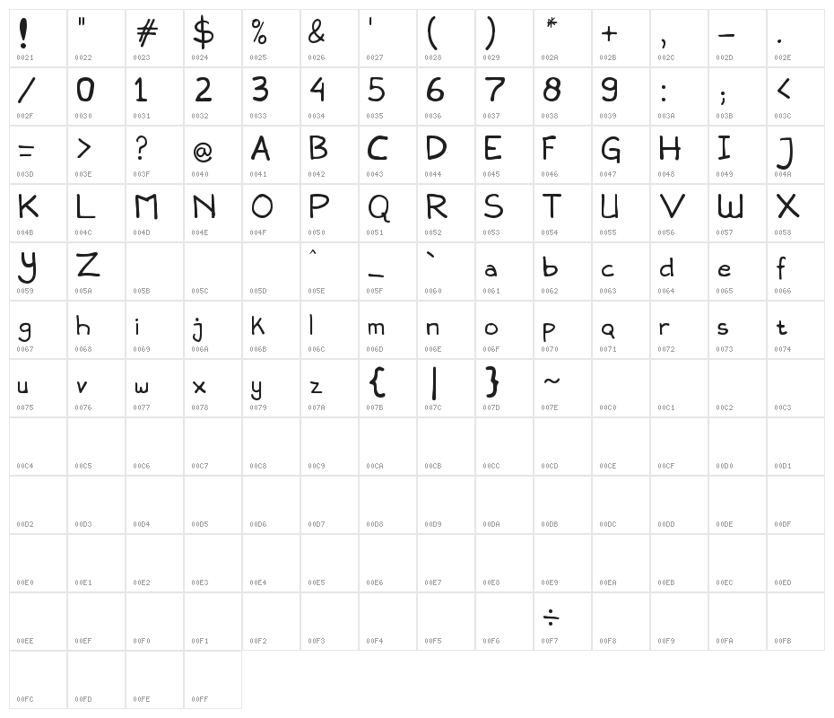 Snowlatte Character Map