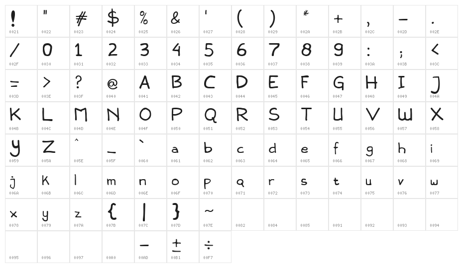 Snowlatte Character Map