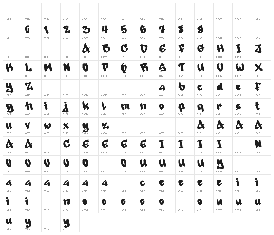 Snowman Graffiti Demo Character Map