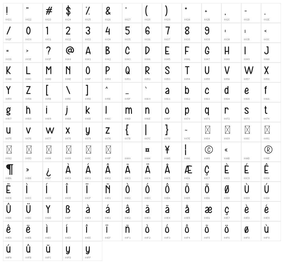 Snowman House Character Map