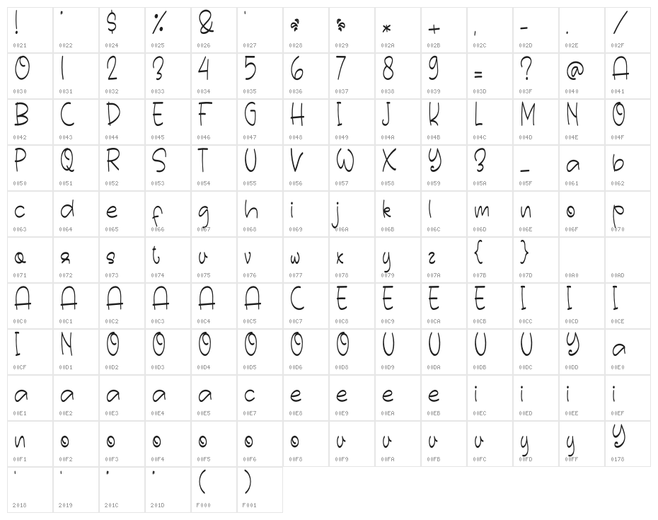 Snowman Character Map