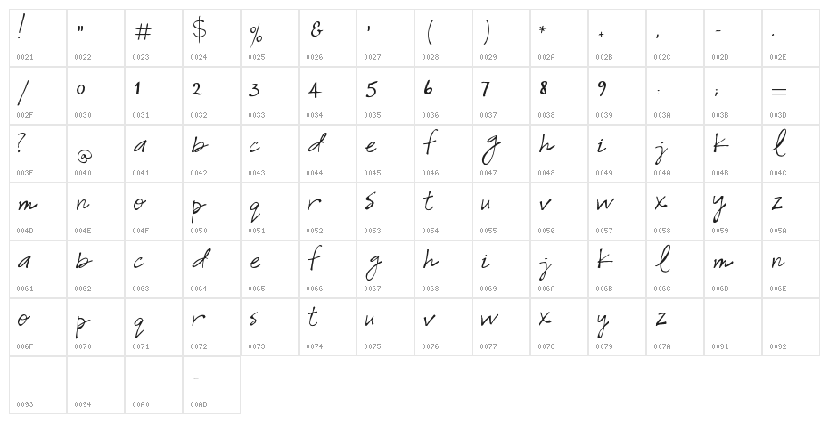 Snowshoe Character Map