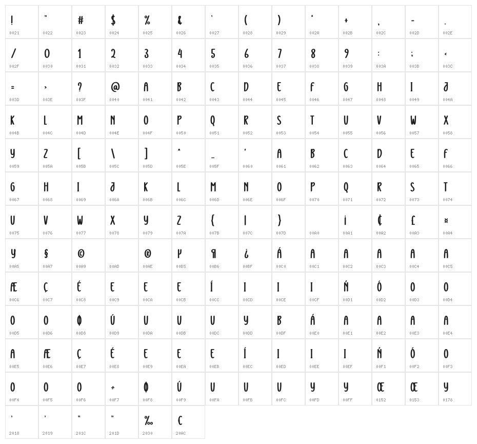 Snowy Christmas Character Map