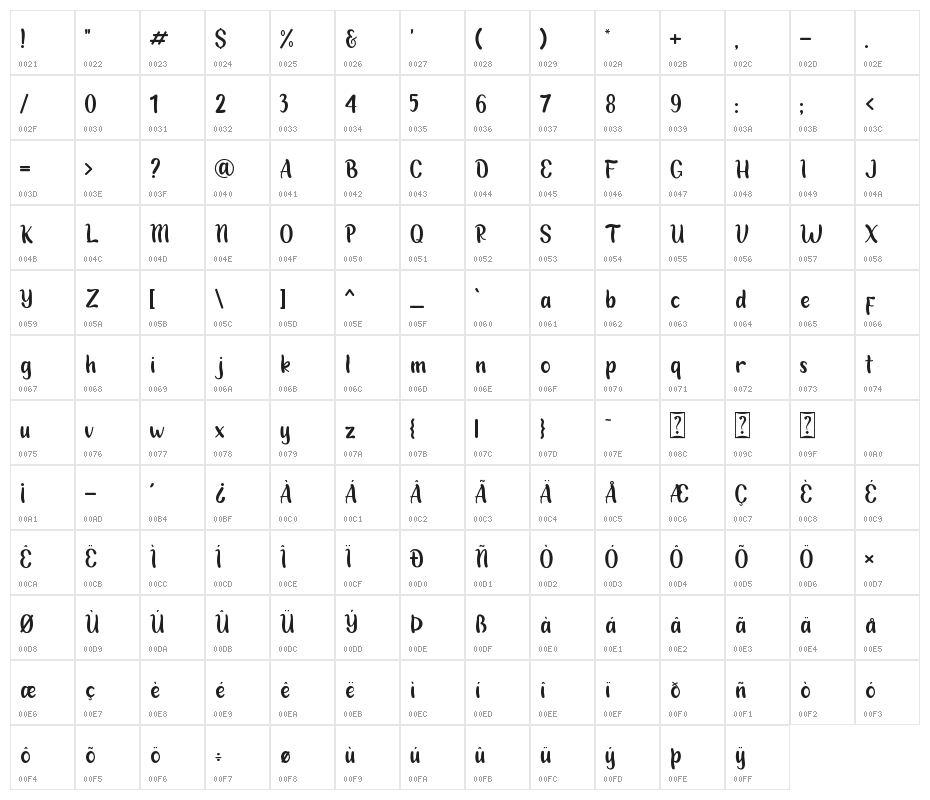 Snowy Holiday Character Map