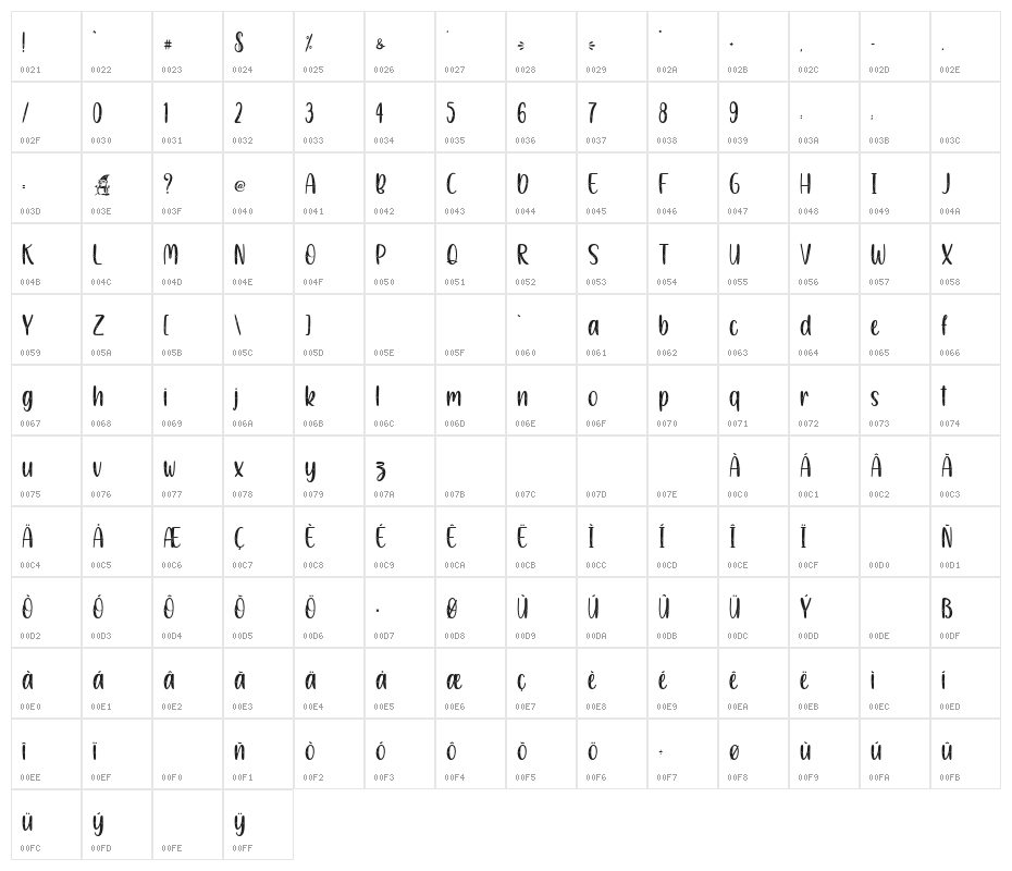 SnowyChristmas Character Map