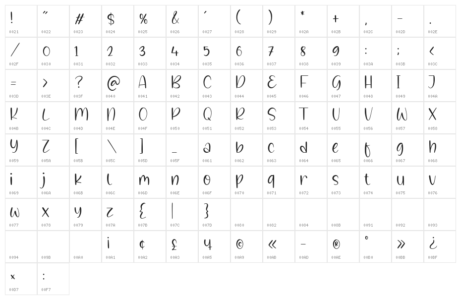 Snowyland Character Map