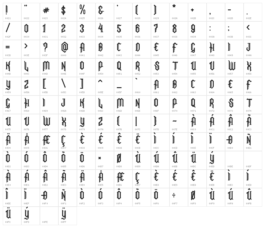 SnubhoreDemo Character Map
