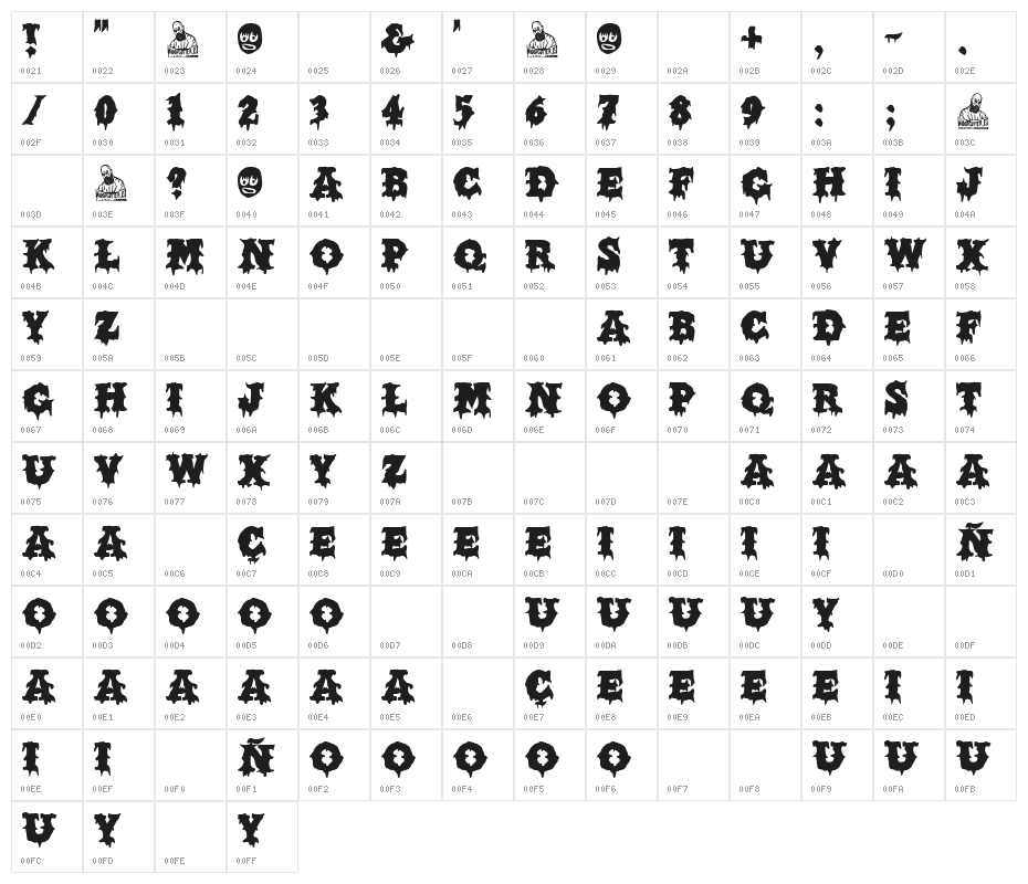 Snuff Circus Character Map