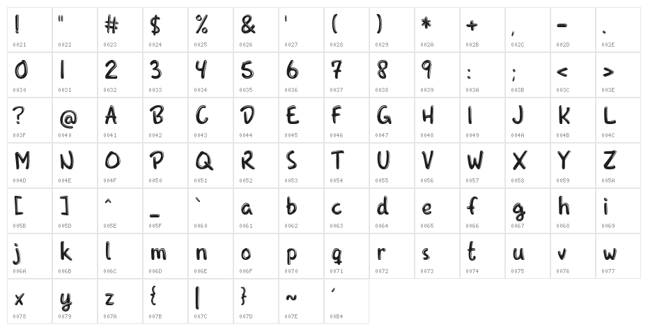 Snufkin Character Map