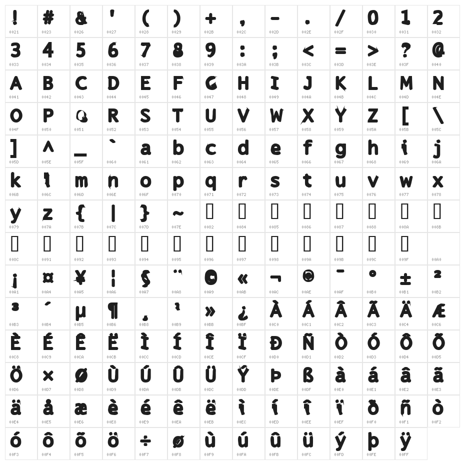Snuskpk Character Map
