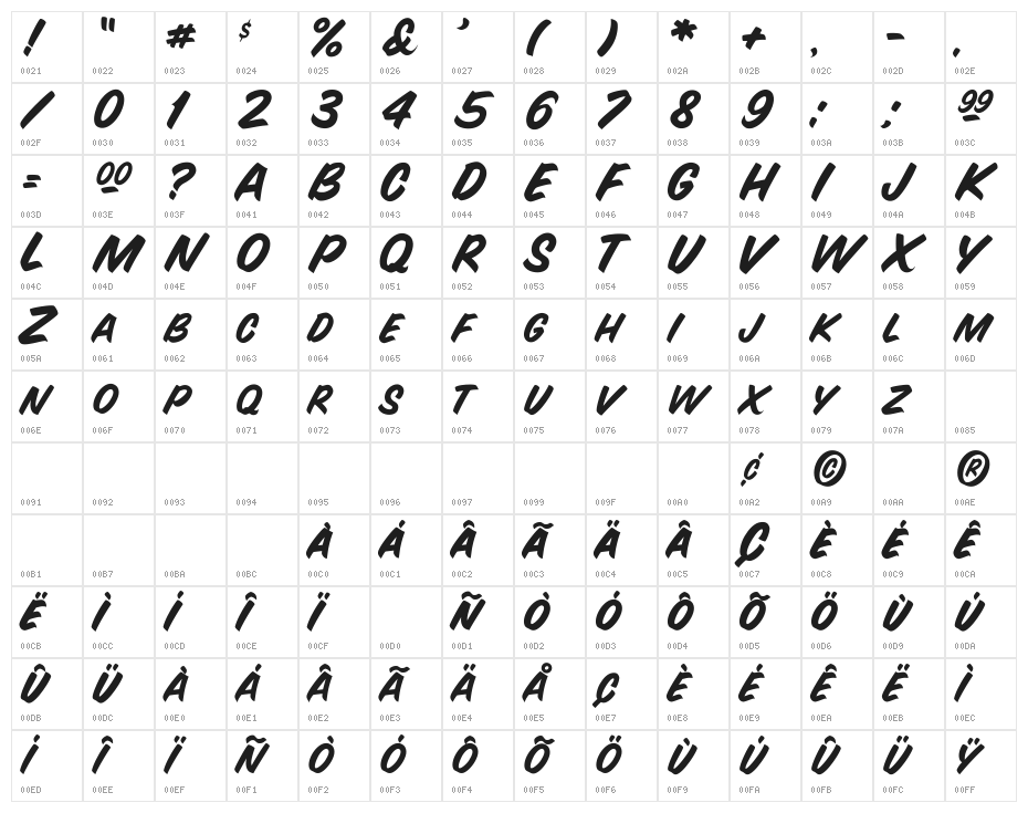 Snyder Speed Brush Character Map