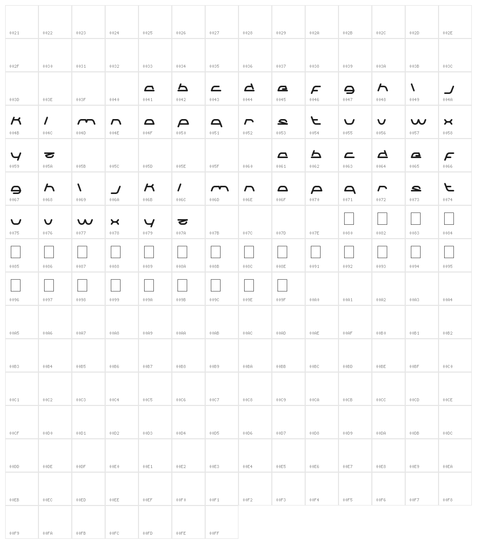 sneak peeks Character Map