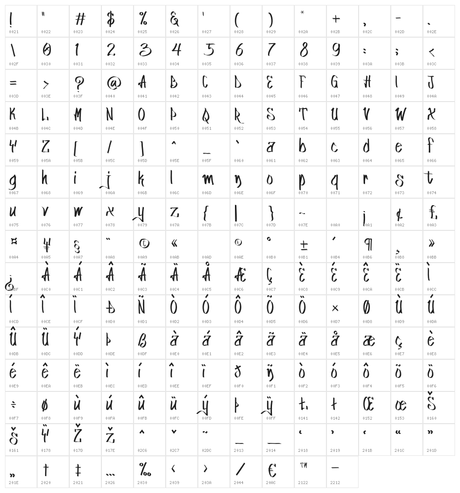 SOLID NETWORK Character Map