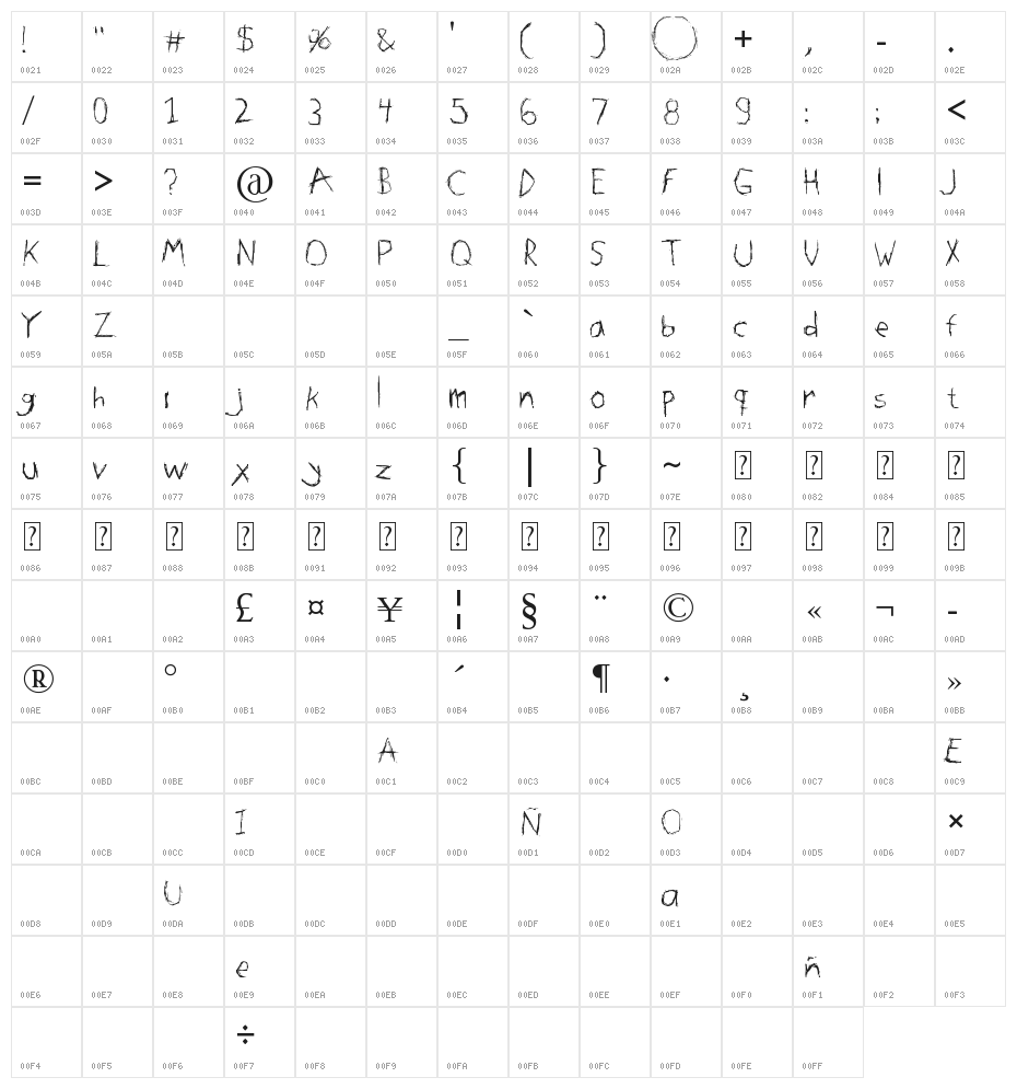 SOME RINGS font Character Map