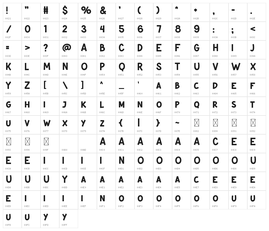 SONATA Character Map