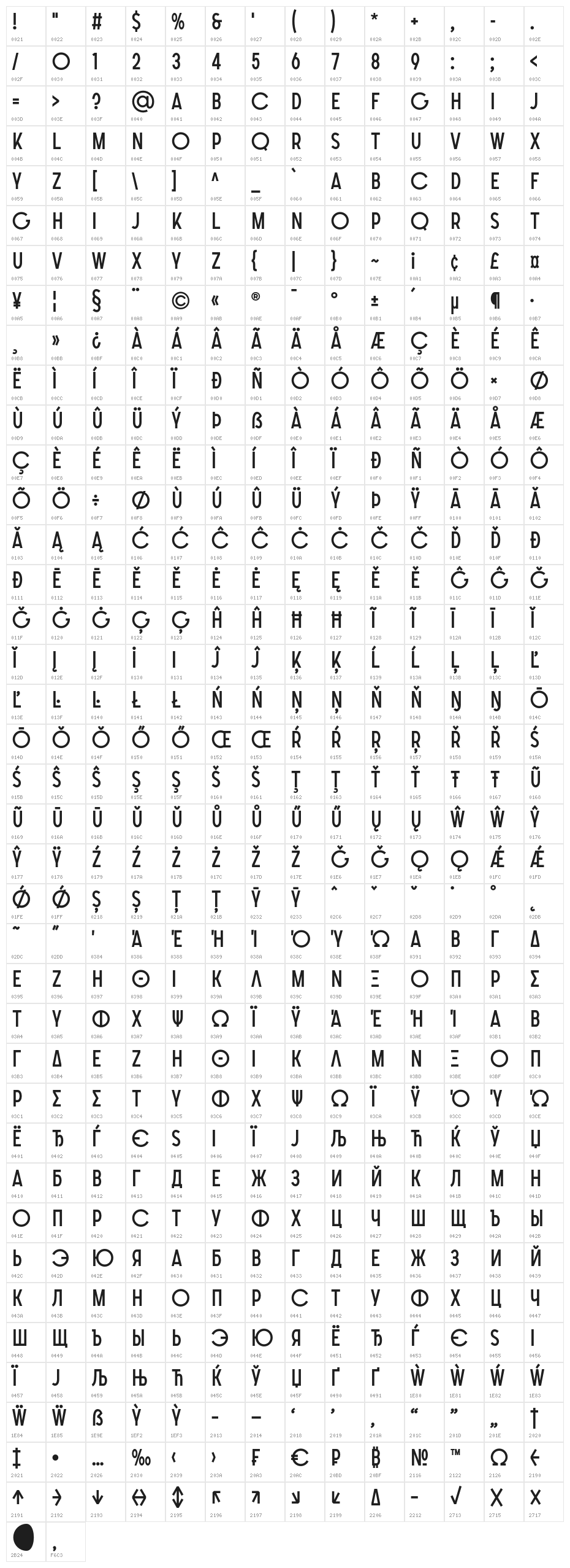 SONGERGrotesque Character Map