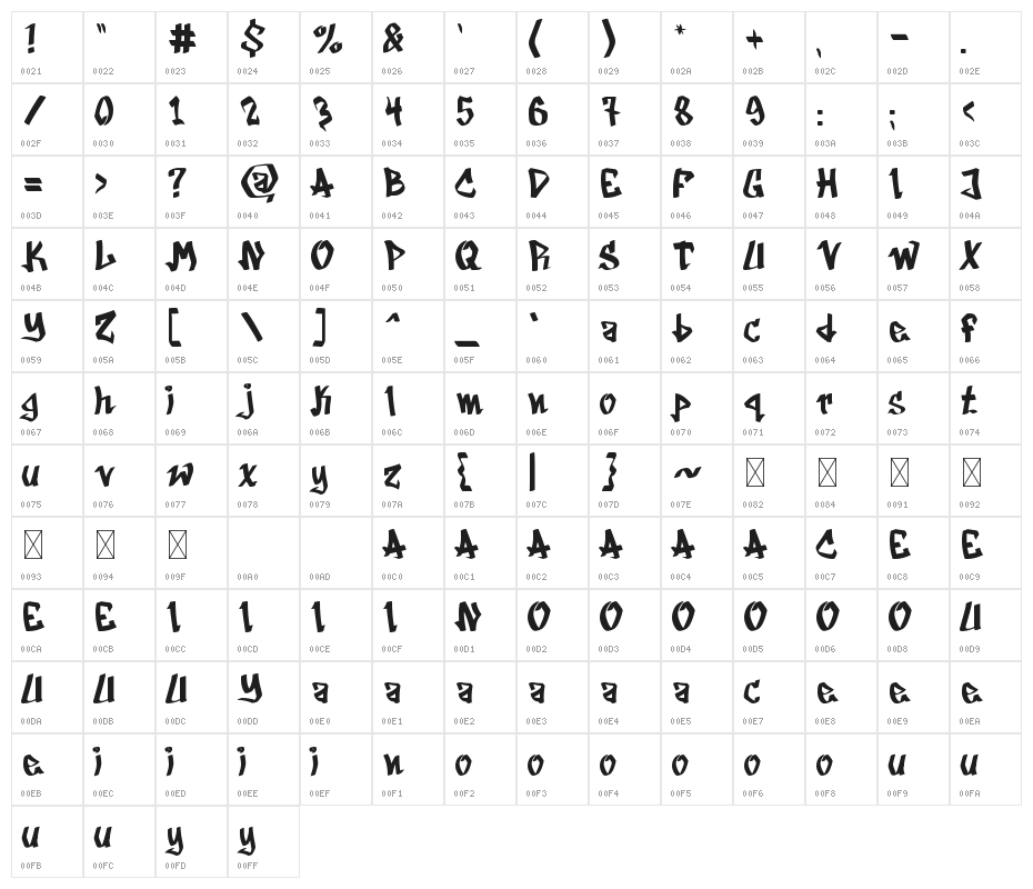 SOUTH-CREW Character Map