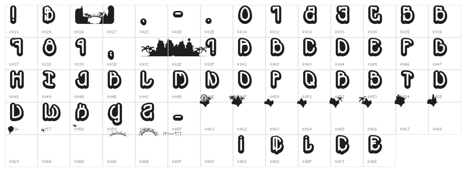SOUVENIR Character Map