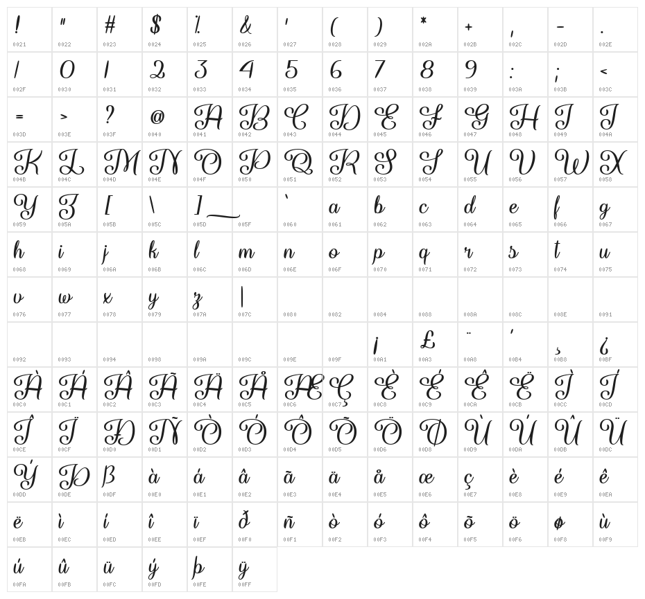 So Damn Beautiful Regular Character Map