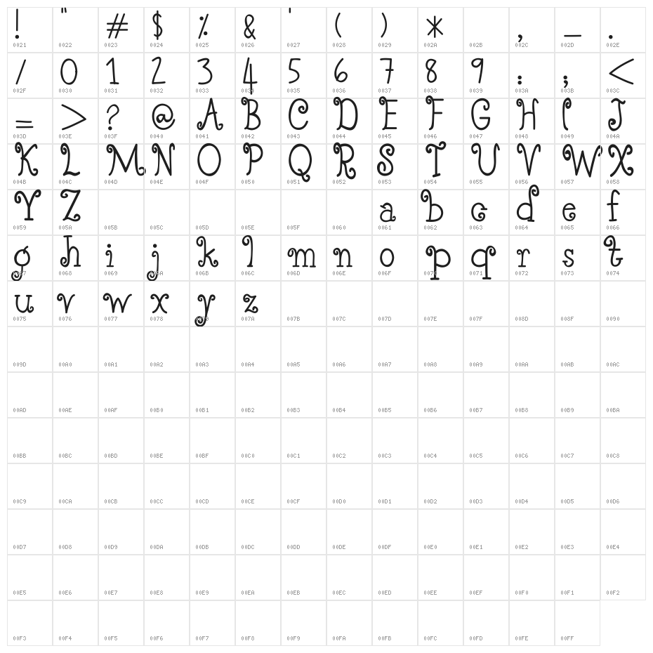 So Far So Good Character Map