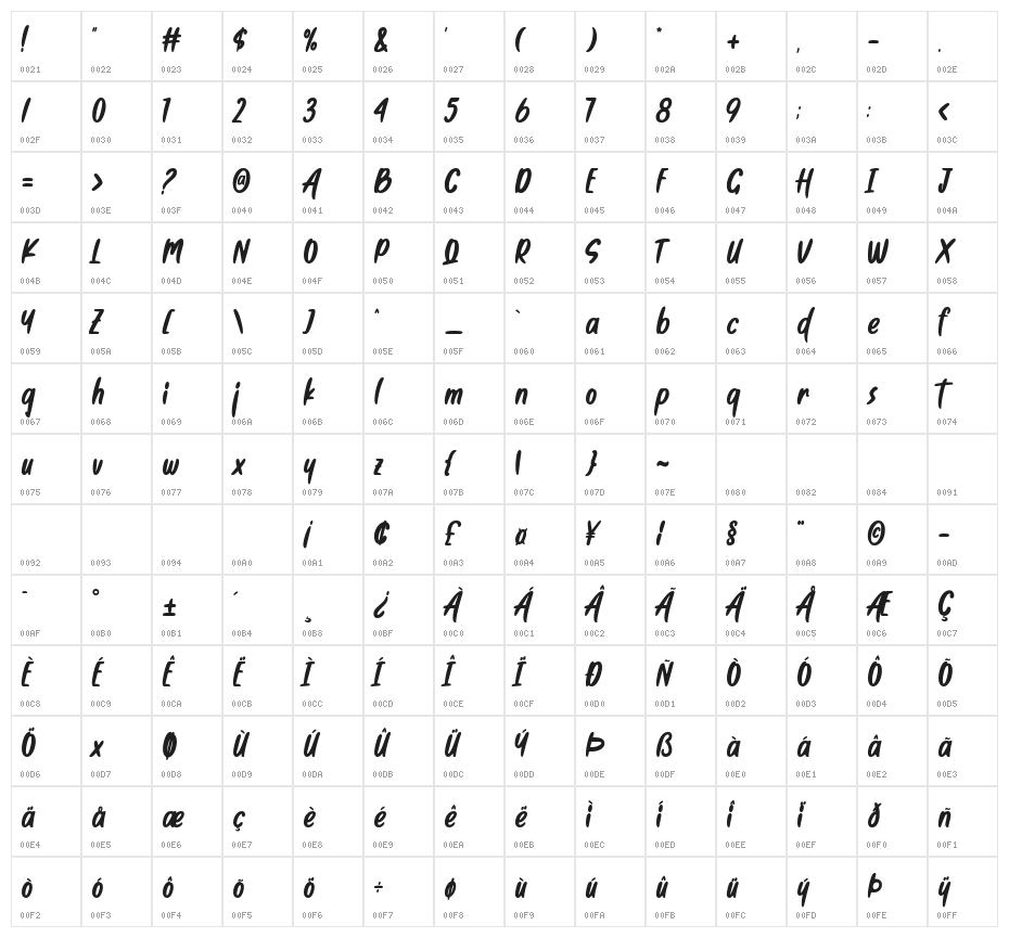 So Frosty Character Map