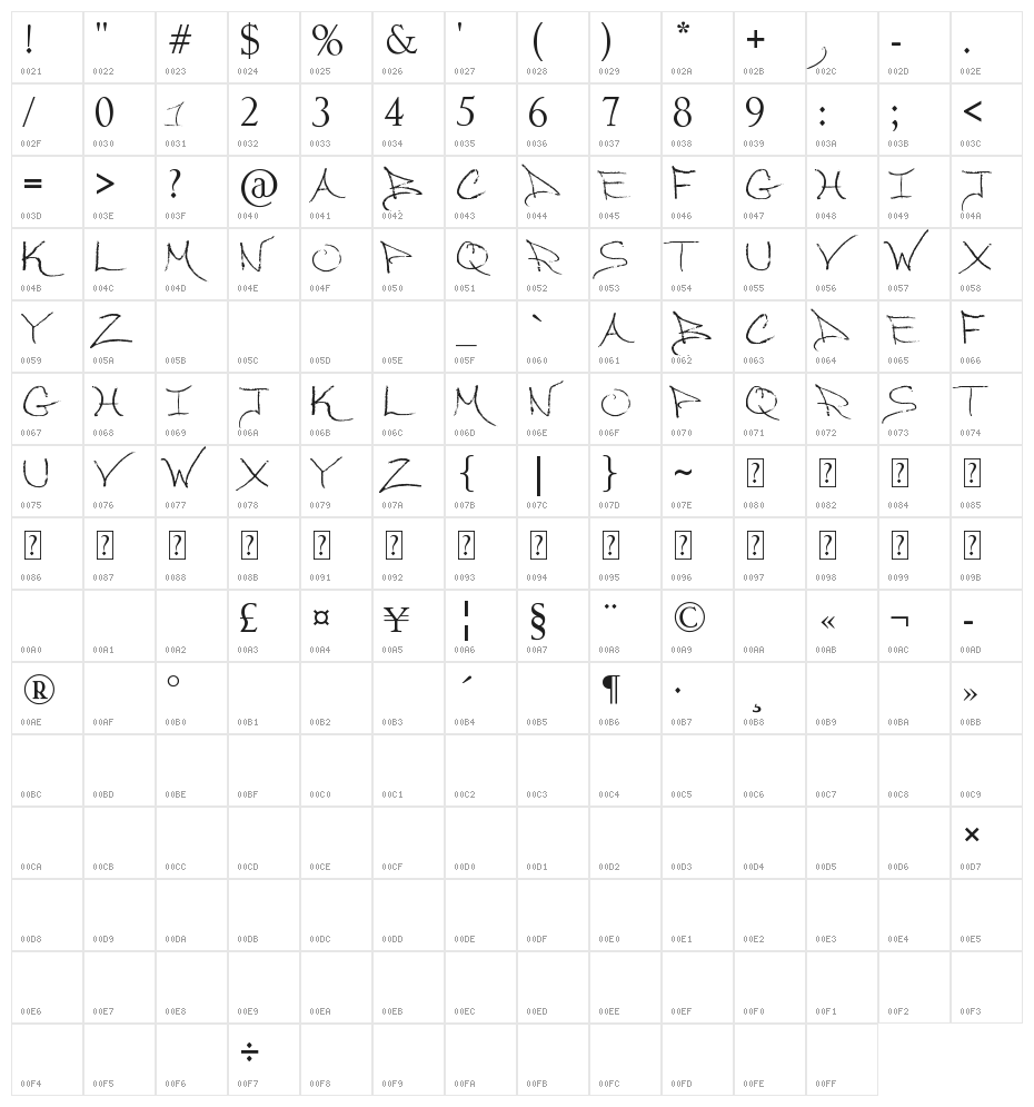 So Long My Dear Character Map