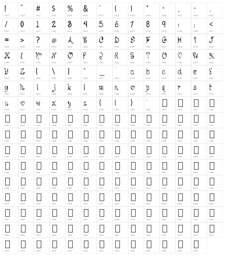 So Lovable Character Map