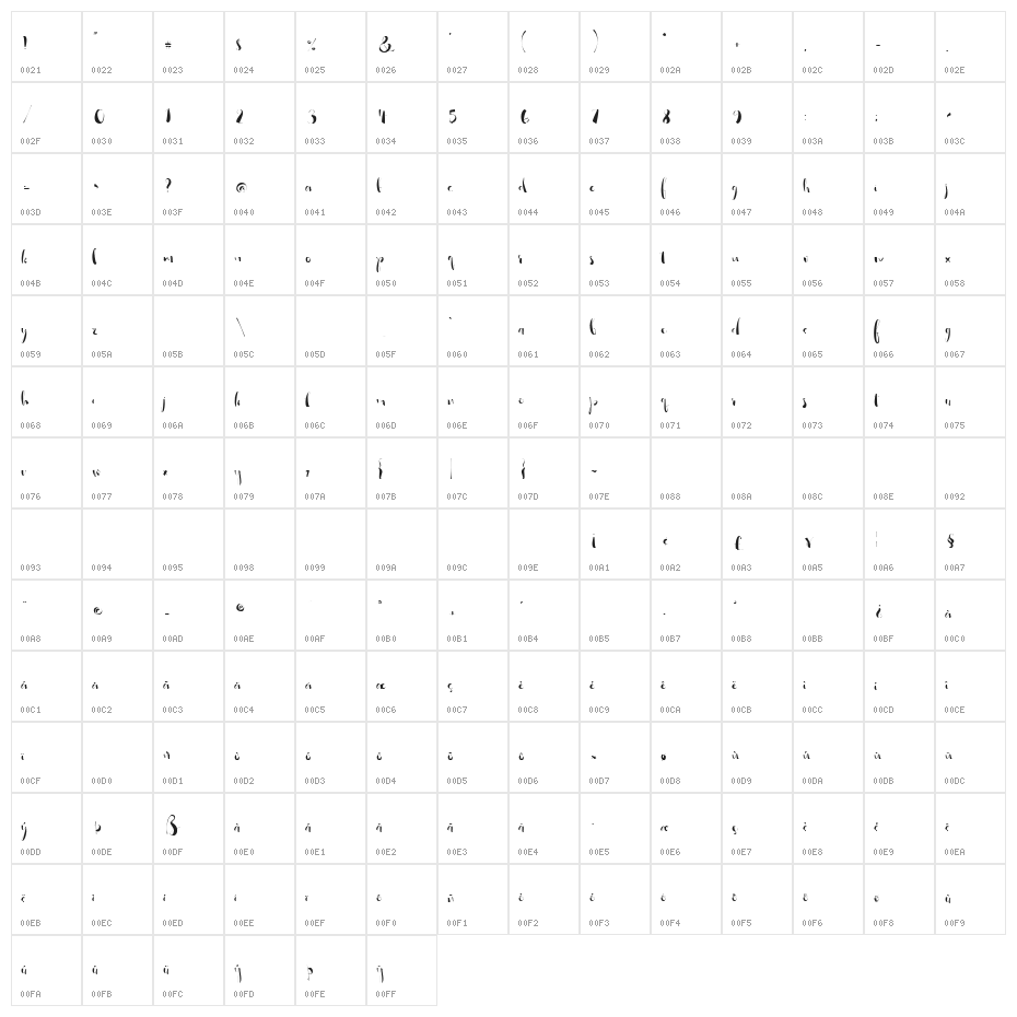 So Lovely Alt Character Map