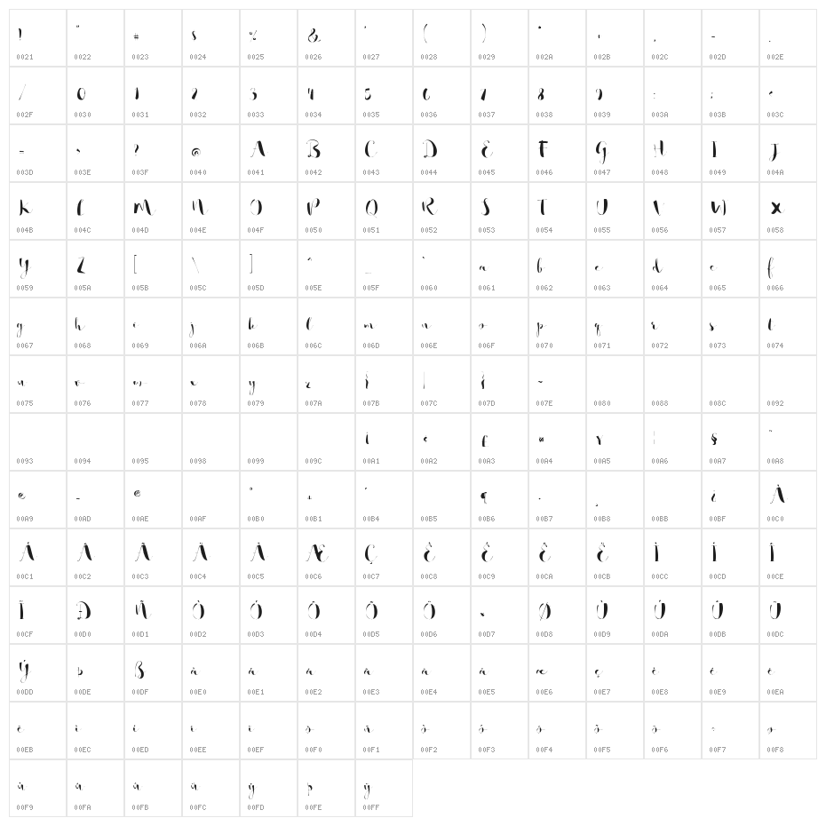 So Lovely Character Map