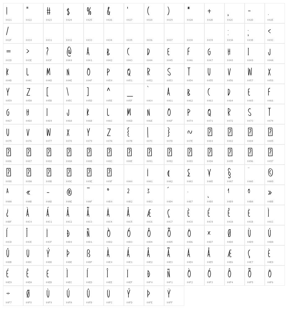 So Much Love Character Map