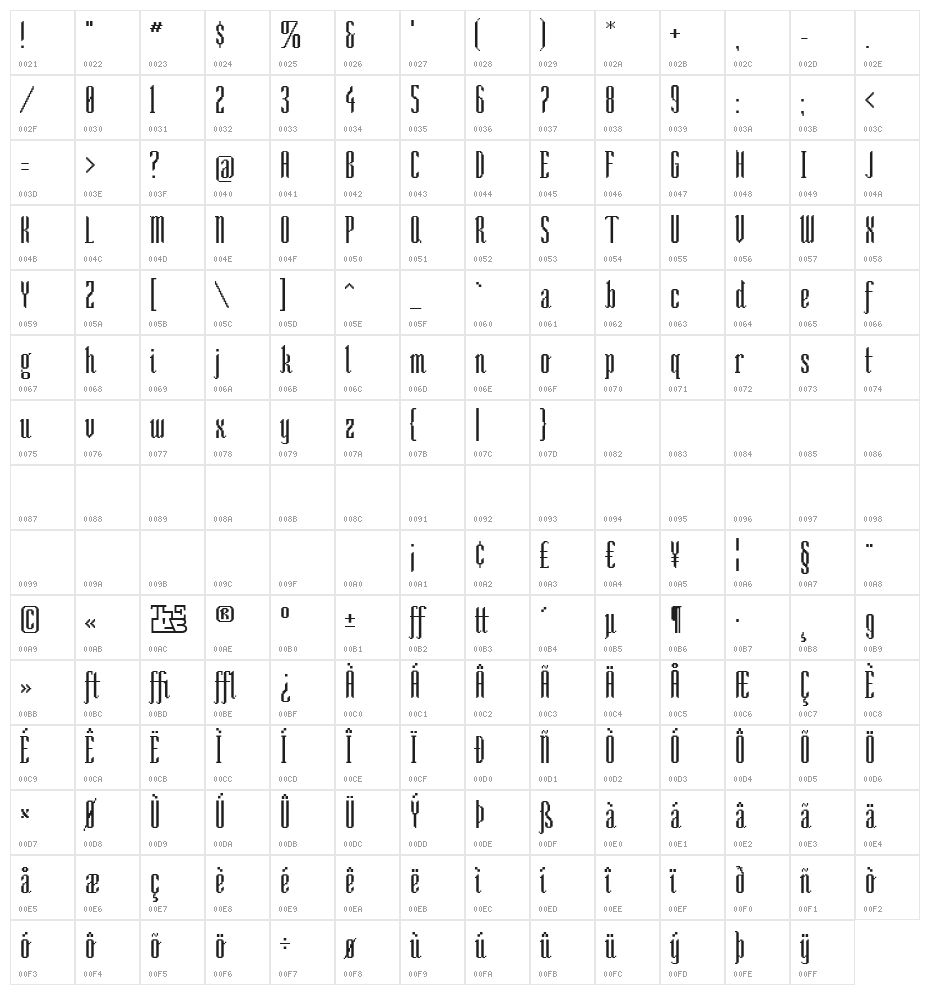 So Narrow Character Map