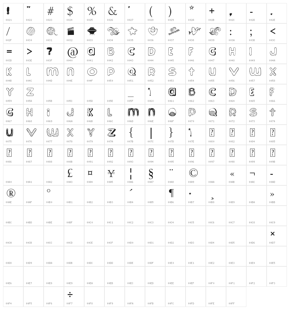 So Random! Character Map