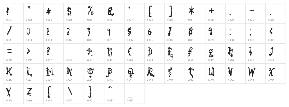 So Run Down Character Map