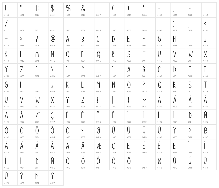 So Simple Character Map