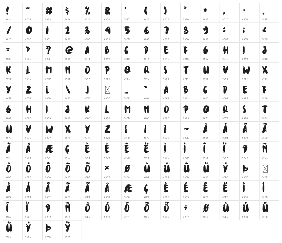 SoCuteHandwrittenPersonal-Reg Character Map